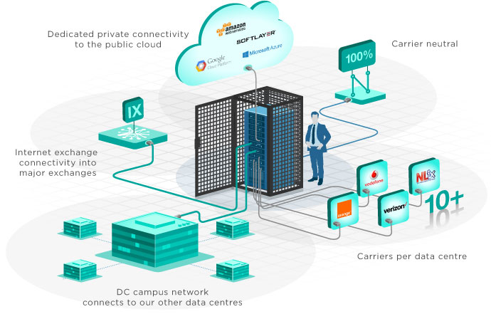 Colocation Solutions